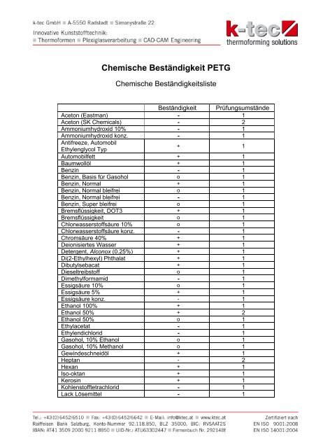 Chemische Beständigkeit PETG