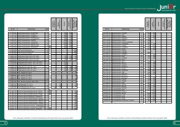 Preisliste Und Zubehör / Ersatzteile - Junior Spielplatzgeräte GmbH