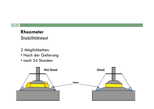 Anwendung