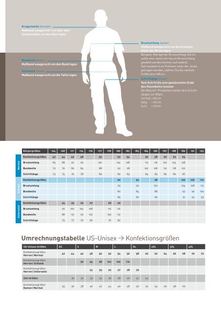 Umrechnungstabelle US-Unisex → Konfektionsgrößen