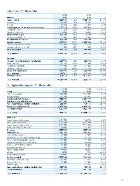 Jahresbericht 2006-07.pdf - KV Zürich Business School