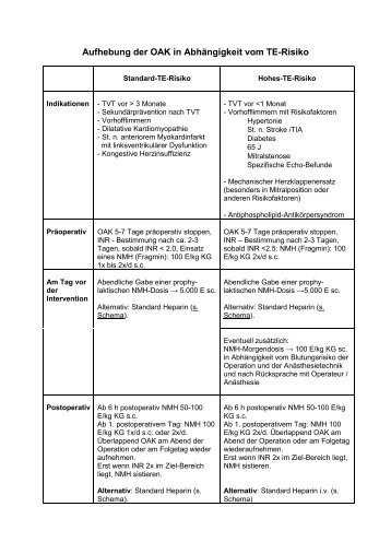 Perioperative Antikoagulation bei ... - Laborhandbuch