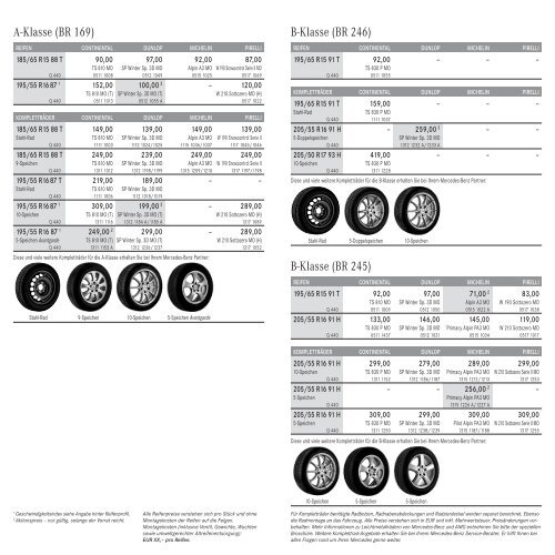 Winterreifen und Kompletträder für A-Klasse und B-Klasse. - Peter ...