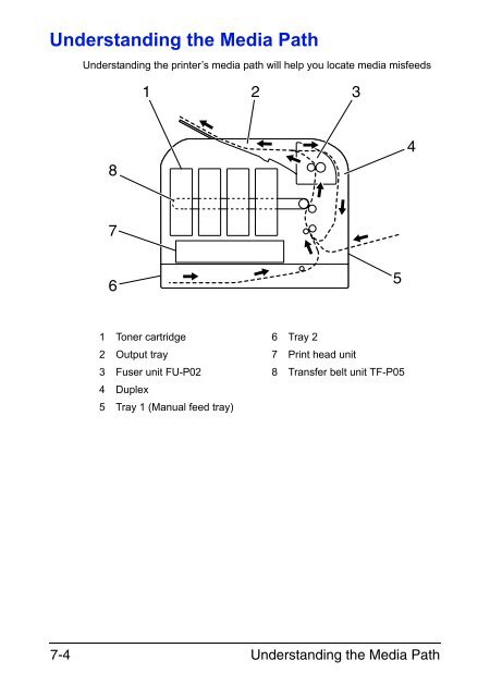 magicolor 3730DN User's Guide - Konica Minolta