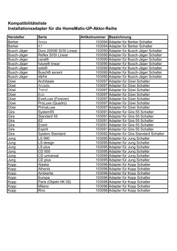 Kompatibilitätsliste HomeMatic Unterputz-Dimmer ... - TecHome.de