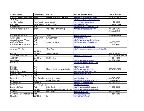Vendor Name Coordinator Contact Vendor Link And Icon Phone Number