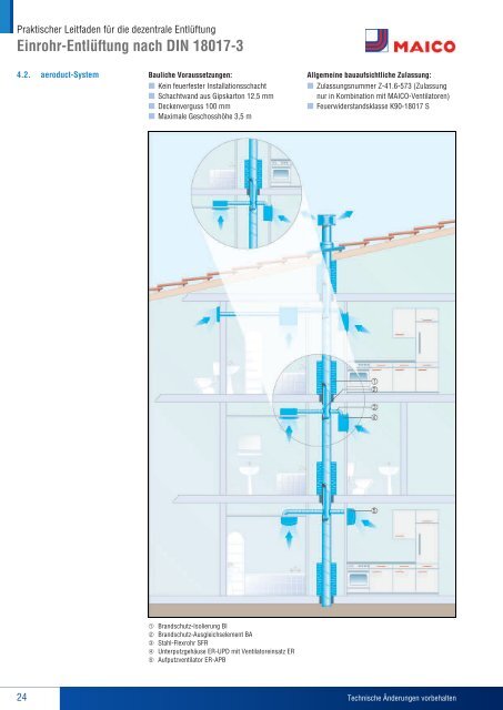 Praktischer Leitfaden für die dezentrale Entlüftung gemäß DIN - Maico