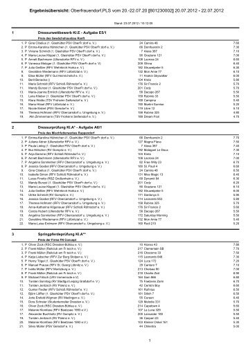 Ergebnisübersicht: Oberfrauendorf,PLS vom 20.-22.07.20 ...