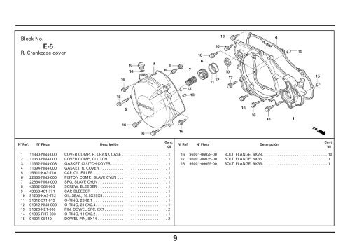 PART LIST ALEMAN - Bemo Trial