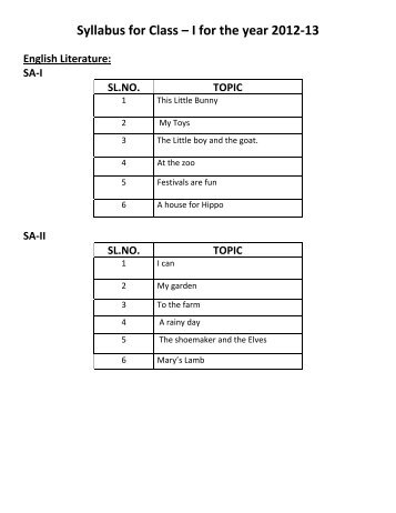 SA-I SL.NO. TOPIC - Apeejay School