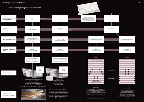 Katalog als PDF