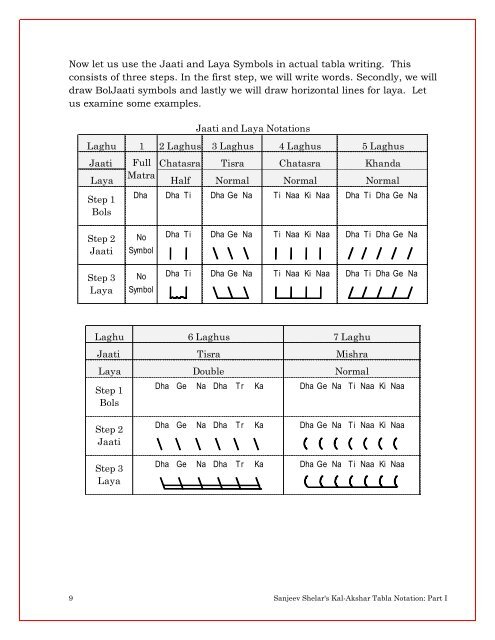 Tabla Kal-Akshar Notation System Part 1: Kal, Taal ... - Tabla Notations