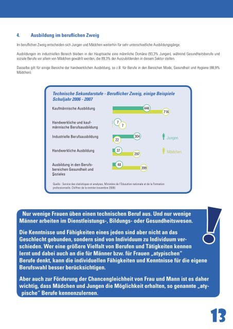 „atypischen“ Beruf - Cid-Femmes