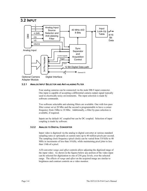 THE OCULUS-F/64 FRAME GRABBER User's Manual