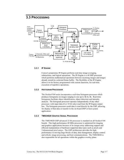 THE OCULUS-F/64 FRAME GRABBER User's Manual