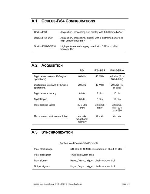 THE OCULUS-F/64 FRAME GRABBER User's Manual