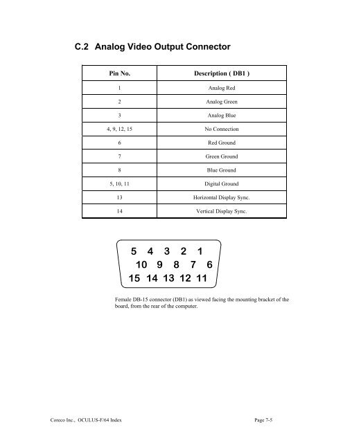 THE OCULUS-F/64 FRAME GRABBER User's Manual