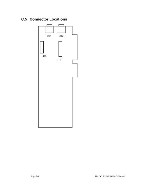 THE OCULUS-F/64 FRAME GRABBER User's Manual