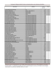 chlomid nolvadex supplier