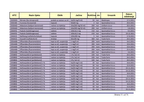 agencija za lijekove i medicinska sredstva bosne i hercegovine