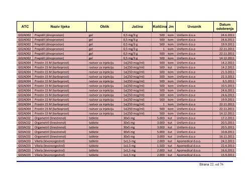 agencija za lijekove i medicinska sredstva bosne i hercegovine