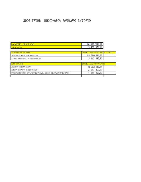 2009 Wlis Importis Zogadi Nawili