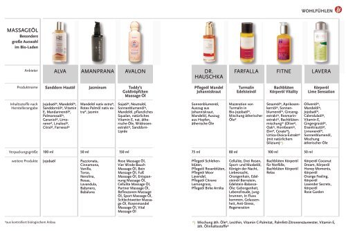 Massageöle im Bio-Laden - Schrot und Korn