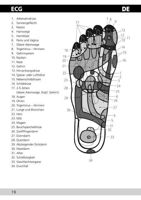 MN 103 - ECG