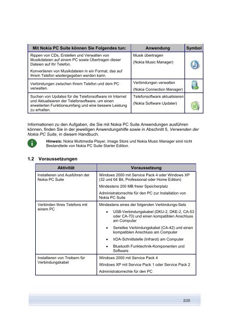 User's Guide for Nokia PC Suite 6.82