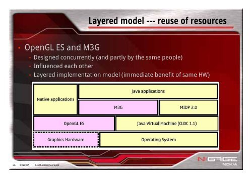 Slides (pdf)[6.3MB] - Graphics Hardware