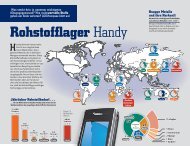 Rohstofflager Handy - LOG.Kompass