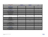 Nokia BlackBerry Feature Matrix v2.9 - Vodafone