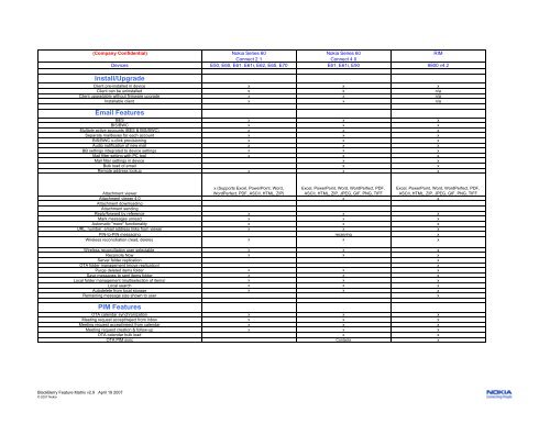 Nokia BlackBerry Feature Matrix v2.9 - Vodafone