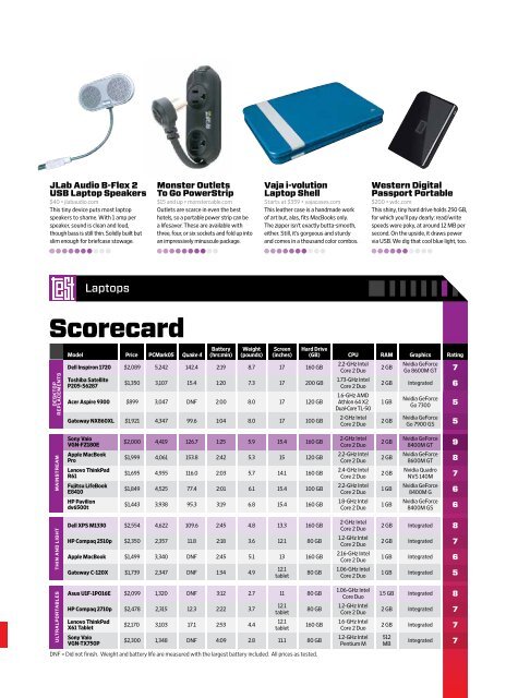 WD200711ZA-sm.pdf