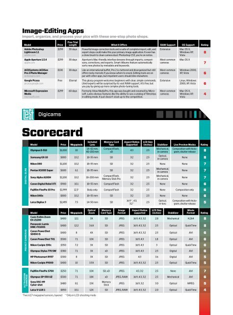 WD200711ZA-sm.pdf