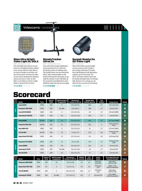 WD200711ZA-sm.pdf