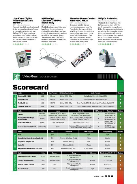 WD200711ZA-sm.pdf