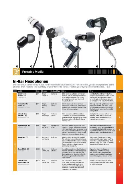 WD200711ZA-sm.pdf