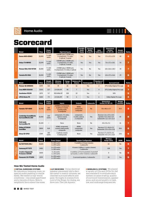 WD200711ZA-sm.pdf