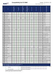 Bury CC9048 Phone Compatibility List - AVR Mobiles