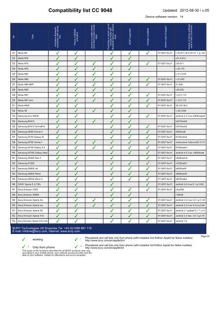 Bury CC9048 Phone Compatibility List - AVR Mobiles