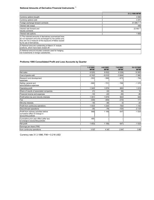 PRESS RELEASE Interim Report January-March 1996 - Nokia Trader