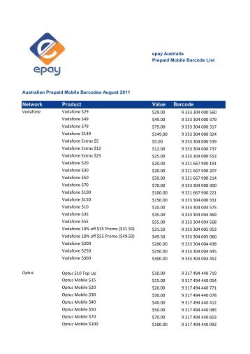 Network Product Value Barcode - ePay