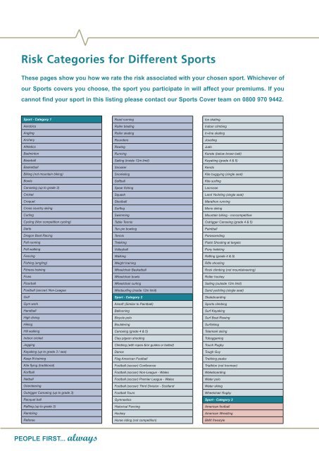 Exercise Risk Category Risk Categories for Different Sports - General & Medical, PLC