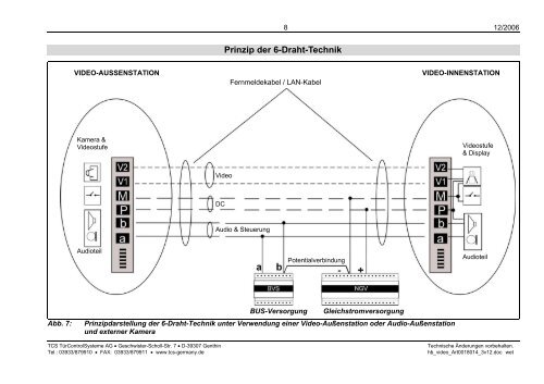 Video Handbuch - TCS AG