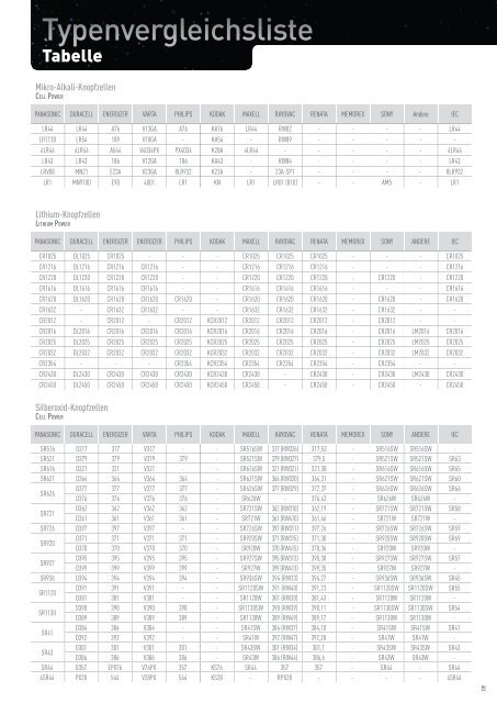 Batterie- Katalog - Panasonic Batteries