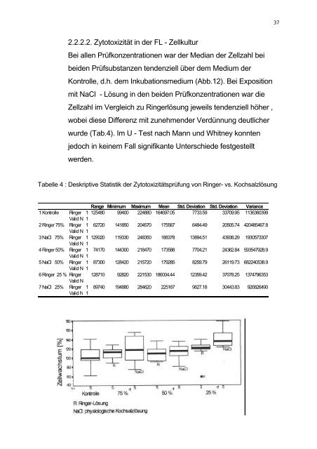 Aus dem Institut für Hygiene und Umweltmedizin (Direktor Prof. Dr ...