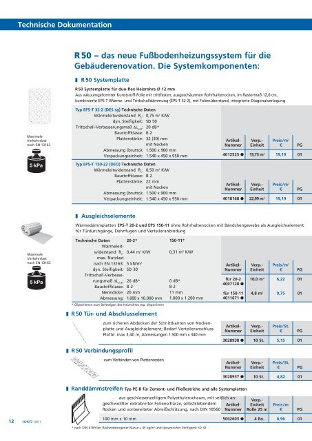 das neue Fußbodenheizungssystem für die Gebäuderenovation