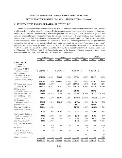 Cousins Properties Incorporated 2006 Annual Report - SNL Financial