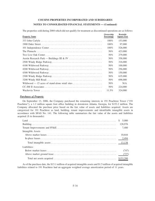 Cousins Properties Incorporated 2006 Annual Report - SNL Financial